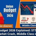 Union Budget 2026 Explained