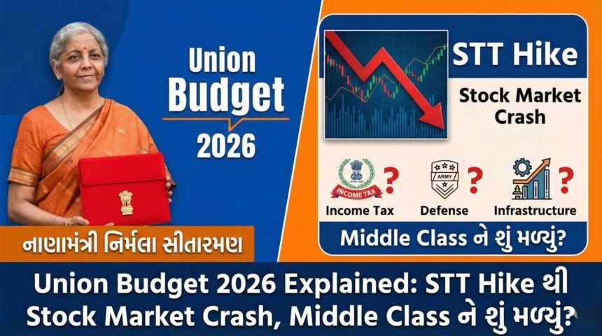 Union Budget 2026 Explained